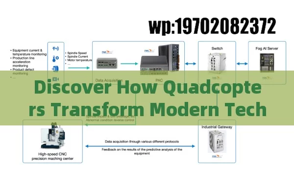 Discover How Quadcopters Transform Modern Technology and Industry