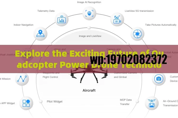 Explore the Exciting Future of Quadcopter Power Drone Technology and Applications