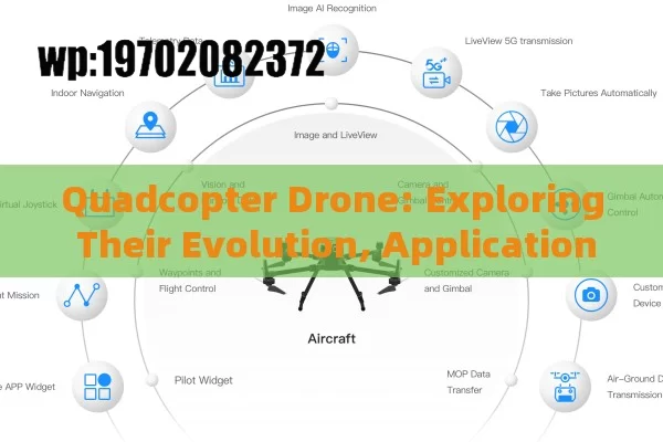 Quadcopter Drone: Exploring Their Evolution, Applications & Future Innovations