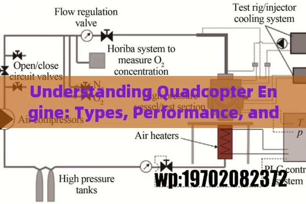 Understanding Quadcopter Engine: Types, Performance, and Control Systems